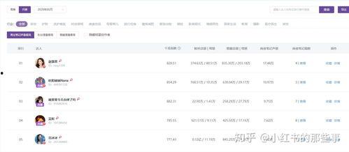 吃瓜网红歌手排名榜,盘点娱乐圈的“瓜王”们